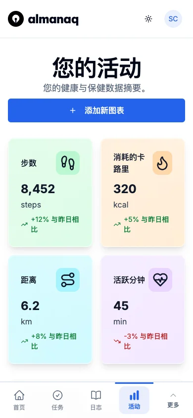 Multi-Language Support